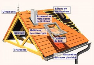 isolation toiture
